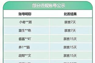 真不错啊！贾勒特-阿伦7中5轻取12分12篮板&已经连续6场砍两双